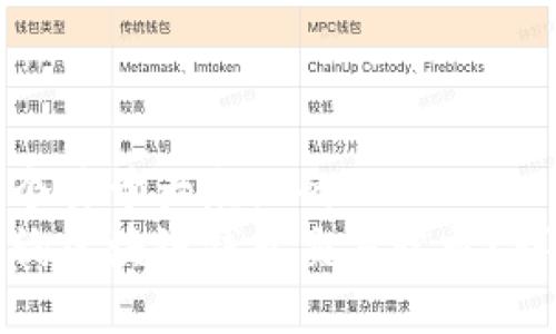 思考一个易于大众且的  
如何查询区块链钱包交易记录？详细指南