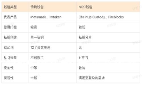 2023年数字钱包申请入口全攻略：轻松高速开通你的数字金融生活