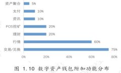 如何找回忘记的TokenTokenim钱包密码？