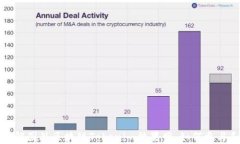 深入了解国外区块链Tokenim糖果网：如何参与和收