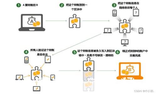 Tokenim硬件安全警报：你需要知道的一切