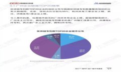   如何安全、快速地使用Tokenim买币？全方位指南