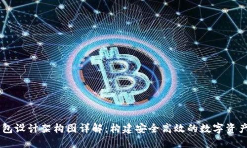 区块链钱包设计架构图详解：构建安全高效的数字资产管理平台
