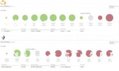 “bite”的发音为/baɪt/。可以将其拆分为两个部分