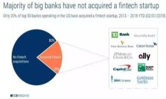   区块链钱包的合法性问题分析：你需要了解的关