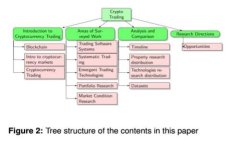 比特派公司：数字资产管理的先锋