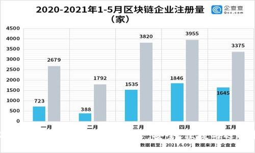 2023年最佳比特币钱包推荐：安全、便捷与选择指南