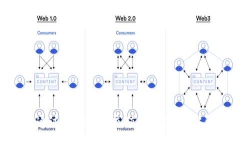 如何通过Tokenim充值TRX能量：完整指南