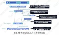如何将Tokenim平台的资金成功转出？详尽指南