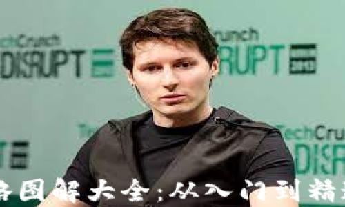 
区块链钱包攻略图解大全：从入门到精通的全方位指南