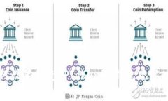 如何设置和使用Tokenim钱包观察功能