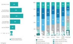 : 如何在Tokenim360平台上成功交易加密货币