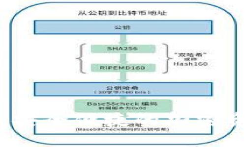 区块链多宝钱包：安全便捷的加密资产管理解决方案