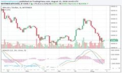 如何使用TokenTokenIM钱包进行安全转账：完整指南