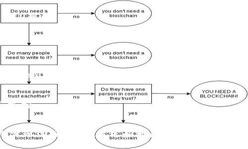 # 接口文档

## 概述
TokenIM 是一款区块链即时通信 SDK, 旨在提供安全、快速的即时通信解决方案。在本接口文档中，我们将详细介绍 TokenIM 的 API 接口，包括接口请求方式、请求参数、返回数据结构等内容。

## 基本概念
在开始之前，需要了解以下基本概念：

- **Token**: 代币，是一种数字货币。
- **IM**: 即时通讯，指通过网络实现实时消息传递的技术。

## 接口分类
TokenIM 的接口可以分为以下几类：

- 用户相关接口
- 聊天相关接口
- 群组相关接口
- 消息推送接口

## 接口详细说明

### 1. 用户相关接口

#### 1.1 用户注册接口
- **请求方式**: POST
- **请求地址**: `/api/v1/user/register`
- **请求参数**:
  - `username`: 用户名
  - `password`: 密码
  - `email`: 邮箱

- **返回数据**:
  ```json
  {
      