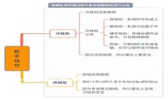 在创建一个有关“Tokenim钱包收到USDT但钱包不显示