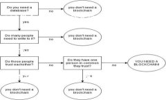在区块链和加密货币的领域，＂tokenim＂ 可能是一