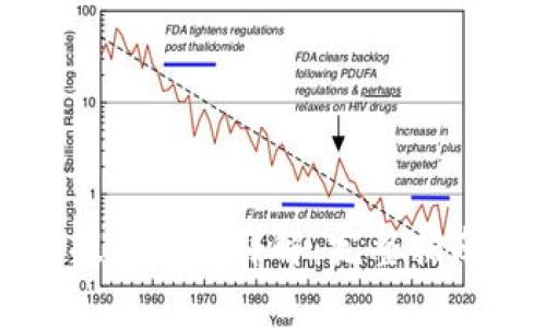 虚拟币钱包提现流程详解：完整指南与注意事项