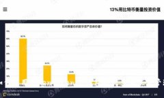 如何使用TokenTokenIM钱包进行多重账户管理