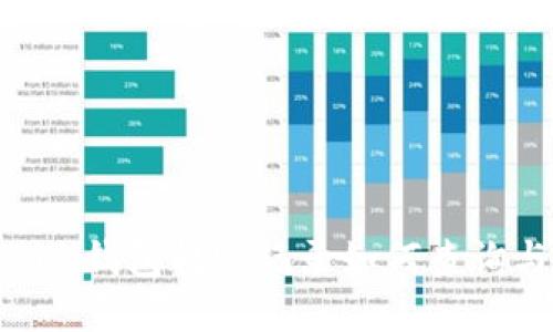 Tokenim钱包转账记录如何查询与管理