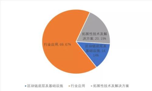 虚拟币提现到微信：简单、安全的操作指南