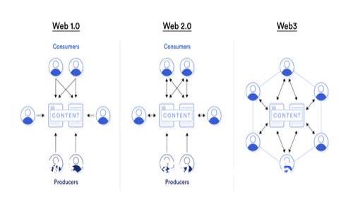 如何通过私钥导入IM 2.0钱包：详细指南与常见问题解答