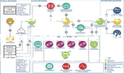 Tokenim 是一种多功能数字资产钱包，它支持多种加密货币和区块链资产的管理。Tokenim 主要属于“热钱包”（Hot Wallet）的一种，因为它通过互联网进行连接和使用，方便用户进行交易和管理资产。热钱包通常具有便捷性，但相对来说安全性较低，适合用于日常的小额交易和使用。

此外，Tokenim 还可能具备一些特定功能，如支持去中心化应用（DApp）的使用、内置交易所功能以及对多种数字资产的支持等。这使得它能够服务于更广泛的用户需求，包括存储、投资和日常支付等。

在选择数字钱包时，用户应根据自己的需求，如资金安全性、使用便捷性、支持的资产种类等因素，来决定使用热钱包还是冷钱包（Cold Wallet）。冷钱包如硬件钱包，通常提供更高的安全性，适合长期存储大额数字资产。