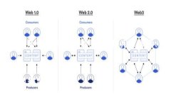 好的，以下是基于“tokenim转账旷工费”的一个易