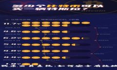 全面解析狗狗币交易系统：如何安全有效地投资