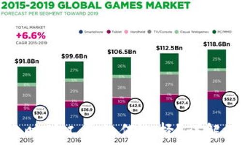 
比特派转账时矿工费如何选择？详解及注意事项