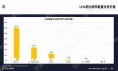 如何将Gate.io提现到Tokenim：完整指南
