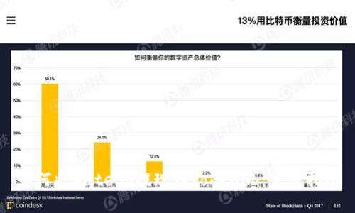 如何将Gate.io提现到Tokenim：完整指南